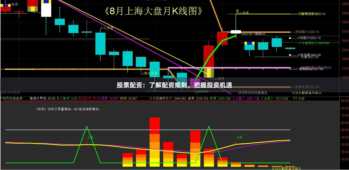 股票配资：了解配资规则，把握投资机遇