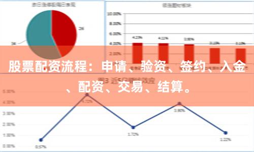 股票配资流程:申请、验资、签约、入金、配资、交易、结算。