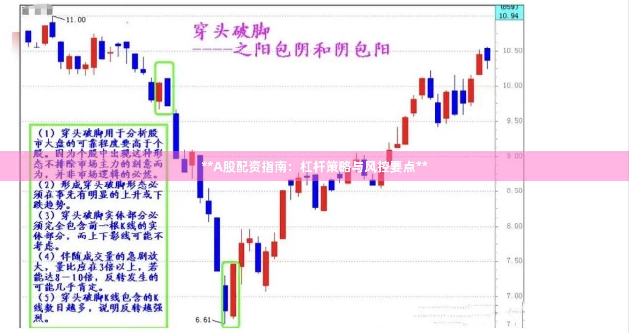 **A股配资指南：杠杆策略与风控要点**