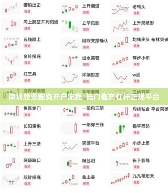 深圳股票配资开户流程-低门槛高杠杆正规平台
