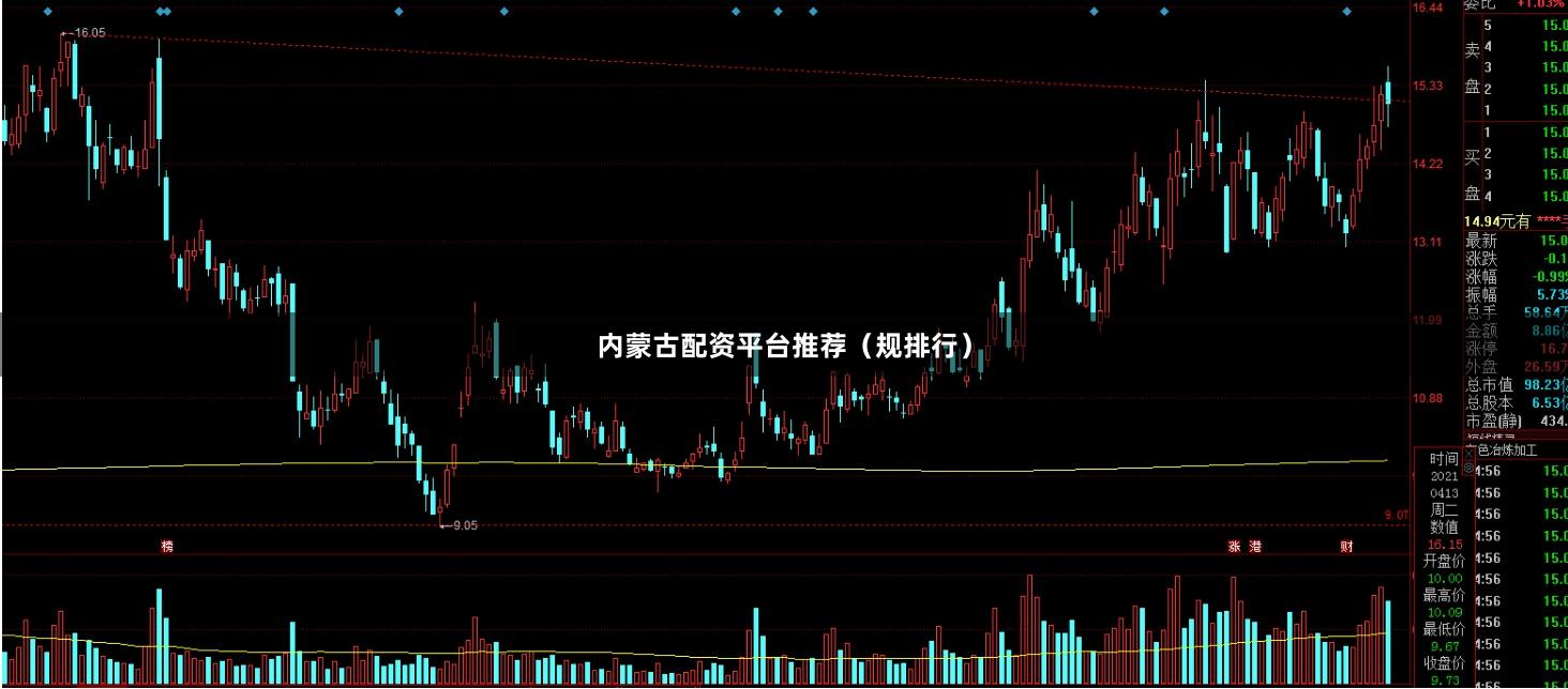 内蒙古配资平台推荐(规排行)