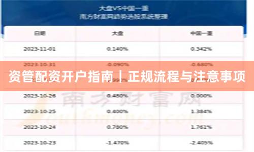 资管配资开户指南|正规流程与注意事项