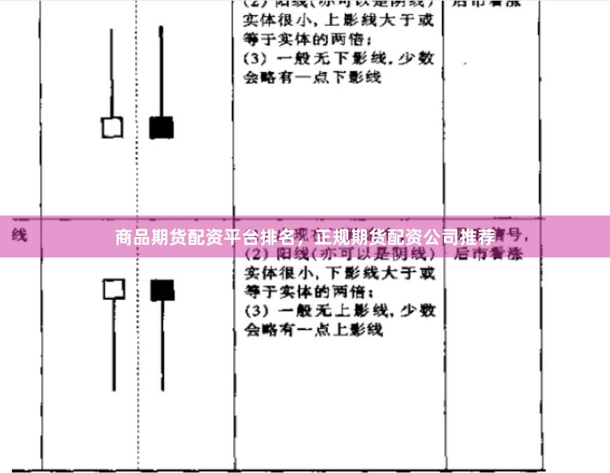 商品期货配资平台排名，正规期货配资公司推荐