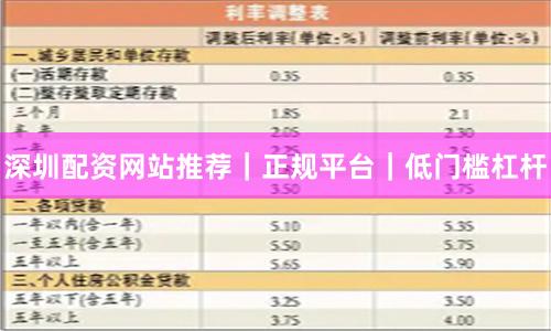 深圳配资网站推荐｜正规平台｜低门槛杠杆