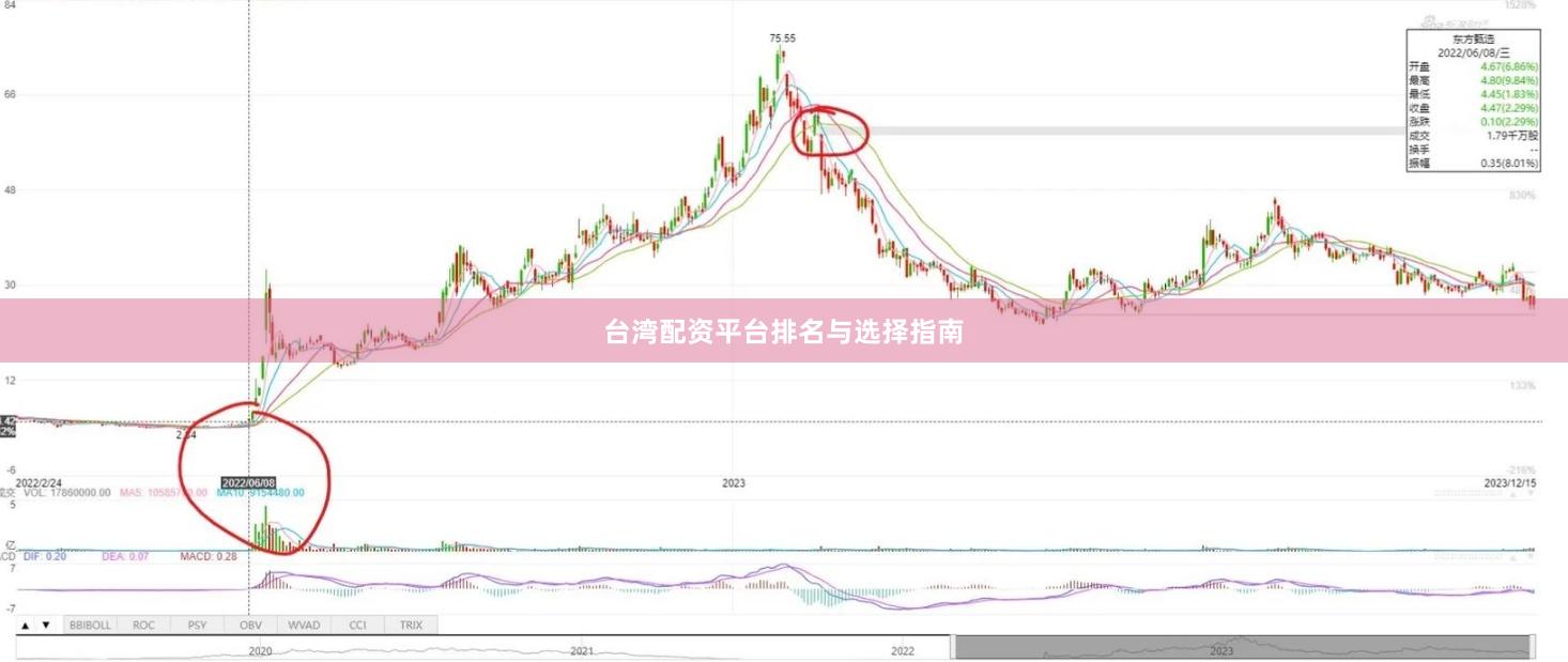 台湾配资平台排名与选择指南